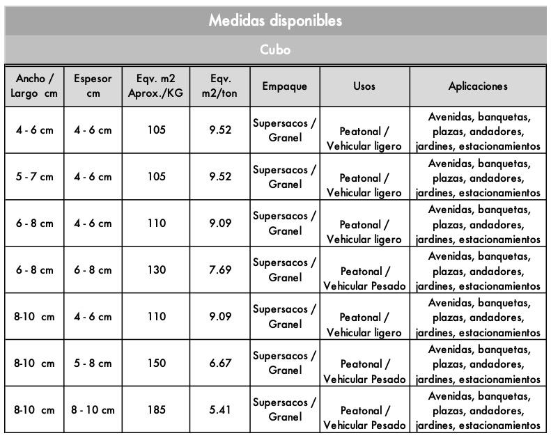 Medidascubos