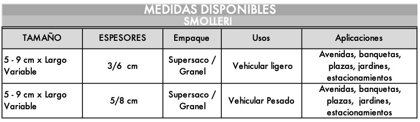 medidasSmolleri