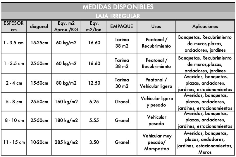 medidaslajas