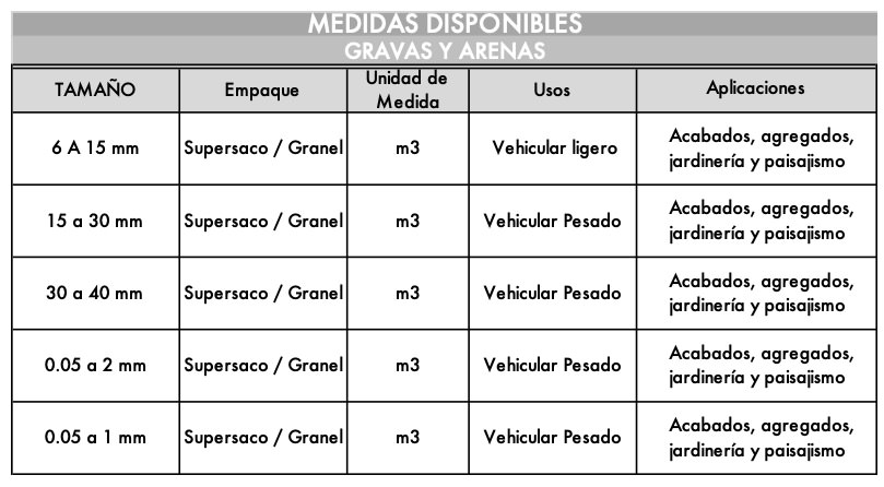 medidas losa corte disco