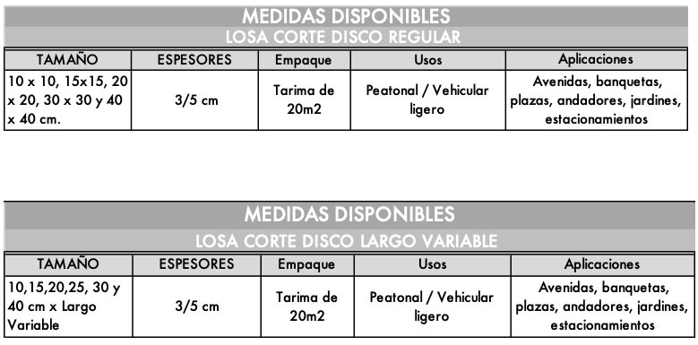medidas losa corte disco